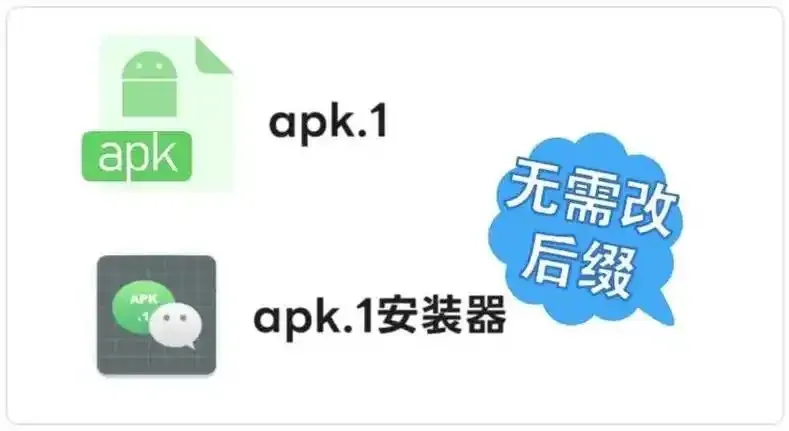 Apk.1安装器V1.8 用于安装微信/QQ好友发送的安装包-123资源库-免费的高质量游戏资源网站